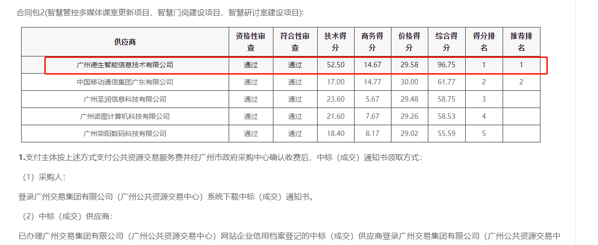 快盈welcome快盈喜提大标！ 智慧校园一卡通，助力广州市技师学院校园信息化建设